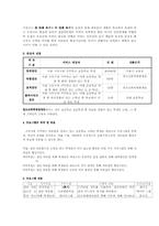 초등 고학년 왕따 피해자 자존감 향상 프로그램-3