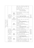 초등 고학년 왕따 피해자 자존감 향상 프로그램-4