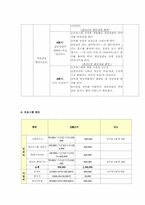 초등 고학년 왕따 피해자 자존감 향상 프로그램-5
