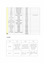 초등 고학년 왕따 피해자 자존감 향상 프로그램-6