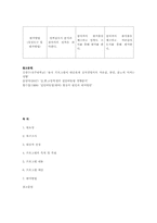 초등 고학년 왕따 피해자 자존감 향상 프로그램-7