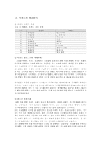 [주거 소비 문화] 아파트의 과거와 오늘 그리고 미래-8