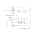 [다문화가정 프로그램] 지역주민과 이주민이 함께 만드는 다문화축제-6