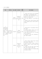 [다문화가정 프로그램] 지역주민과 이주민이 함께 만드는 다문화축제-7