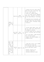 [다문화가정 프로그램] 지역주민과 이주민이 함께 만드는 다문화축제-8