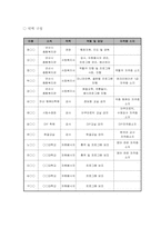 [다문화가정 프로그램] 지역주민과 이주민이 함께 만드는 다문화축제-15