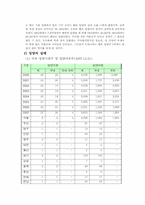 [사회문제론] 입양문제-5