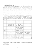 간통죄 존폐에 관한 논란-6