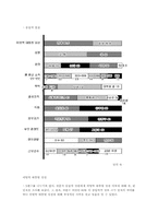 정부 역할에 대한 인식 조사-6