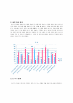 정부 역할에 대한 인식 조사-7