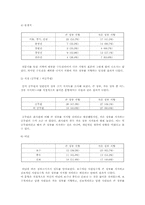 정부 역할에 대한 인식 조사-9