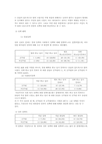 정부 역할에 대한 인식 조사-12