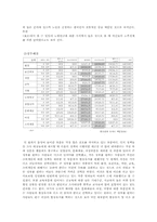 정부 역할에 대한 인식 조사-15