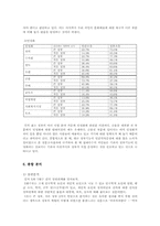정부 역할에 대한 인식 조사-16