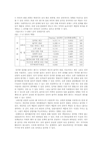 정부 역할에 대한 인식 조사-18