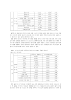 정부 역할에 대한 인식 조사-20