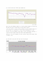 [도시경제학] 수도권의 발전방향-2