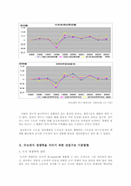 [도시경제학] 수도권의 발전방향-3