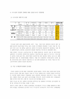 [도시경제학] 수도권의 발전방향-5