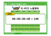 [광고매체론] 광고매체측정-4