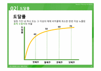 [광고매체론] 광고매체측정-6