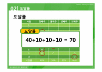 [광고매체론] 광고매체측정-7