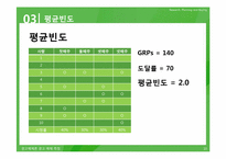 [광고매체론] 광고매체측정-10