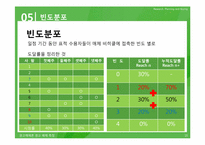 [광고매체론] 광고매체측정-15