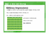 [광고매체론] 광고매체측정-19