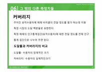 [광고매체론] 광고매체측정-20