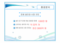 [광고 매체론] 유한킴벌리 화이트 매체분석-8