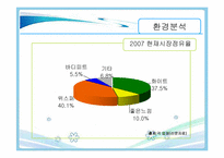 [광고 매체론] 유한킴벌리 화이트 매체분석-9