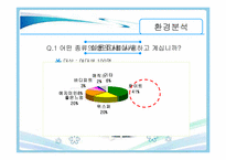 [광고 매체론] 유한킴벌리 화이트 매체분석-14