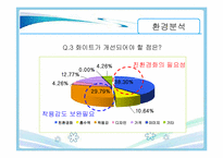 [광고 매체론] 유한킴벌리 화이트 매체분석-16