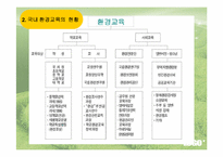 국내 환경교육의 문제점 및 개선방안-5