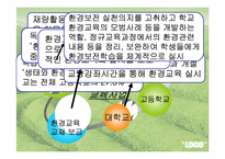 국내 환경교육의 문제점 및 개선방안-6