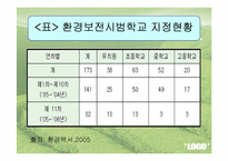 국내 환경교육의 문제점 및 개선방안-9