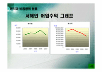 서해안 기름유출로 인한 수산업의 패해-12