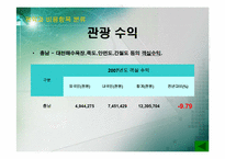 서해안 기름유출로 인한 수산업의 패해-13