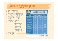 우리나라 정당 정치의 특성과 변화 과정-19