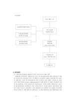 해외선진국의 사회체육운동 전개 현황(정부 정책) -미국-5