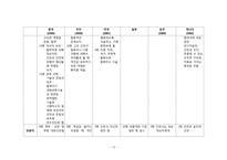 간호사 윤리강령-18