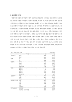 [치위생] 수돗물불소농도조정사업에 관한 인식도 조사-4