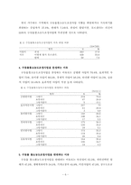 [치위생] 수돗물불소농도조정사업에 관한 인식도 조사-6