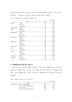 [치위생] 수돗물불소농도조정사업에 관한 인식도 조사-7