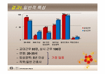 교대근무 간호사와 상시 근무 간호사의 수면장애와 피로도-16
