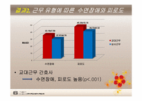 교대근무 간호사와 상시 근무 간호사의 수면장애와 피로도-17