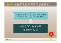 교대근무 간호사와 상시 근무 간호사의 수면장애와 피로도-18