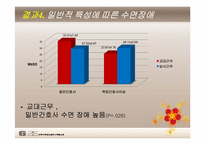 교대근무 간호사와 상시 근무 간호사의 수면장애와 피로도-20