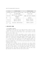 [철학] 선한 삶이란 무엇인가 -현대윤리학과 전통윤리학-7